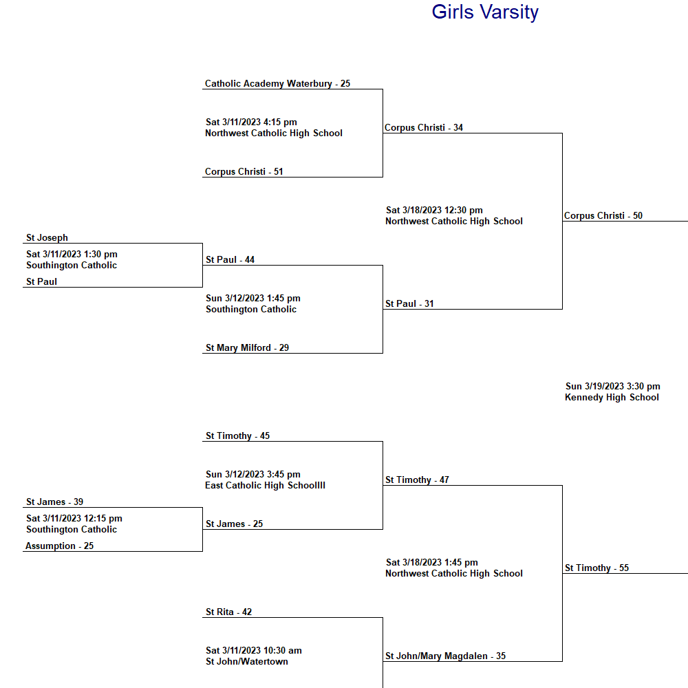 Archdiocesan Basketball Tournament 2023