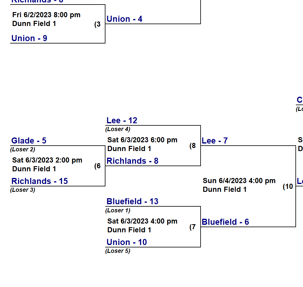 2023 virginia section 1 coach pitch baseball