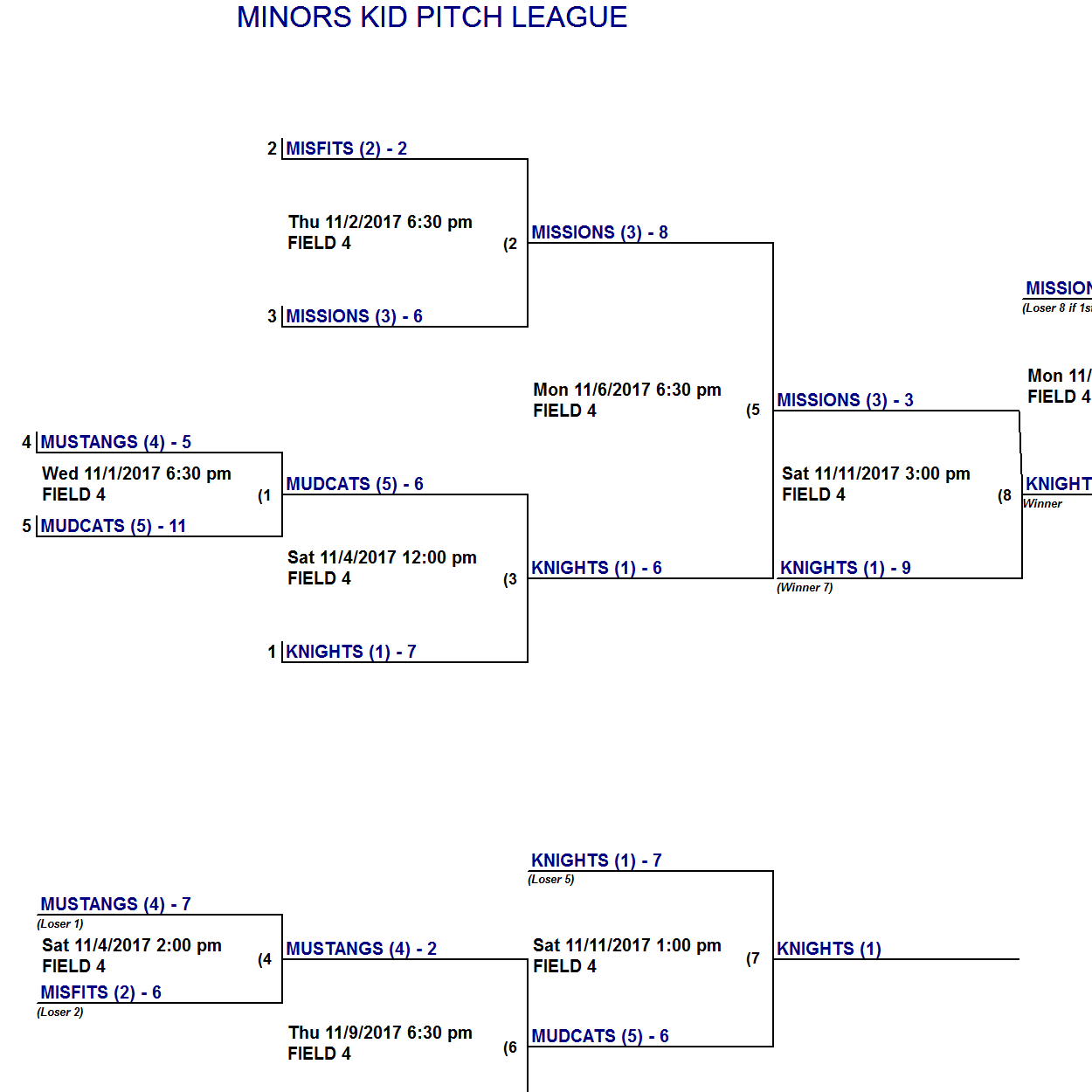 DIAMOND MASTERS WOOD BAT TOURNAMENT