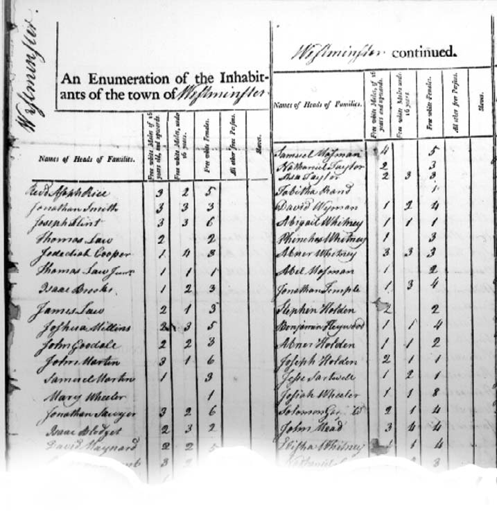 1790 census page Reading, Writing, Research