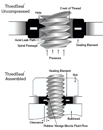All Seals Inc. - The Sealing Specialists