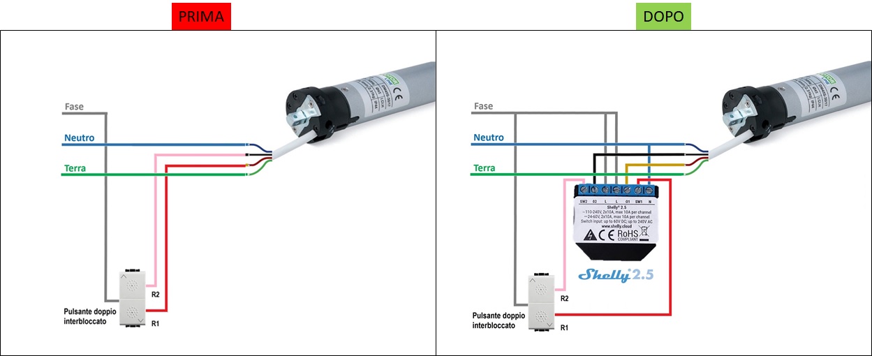 Domotizzare tapparelle con Shelly 2.5
