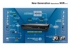 NVR cctv in Kenya, nvr cctv cameras installer Kenya
