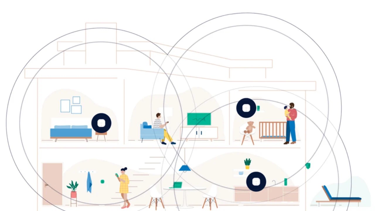 How Does Mesh Router Works? All Tech Nerd