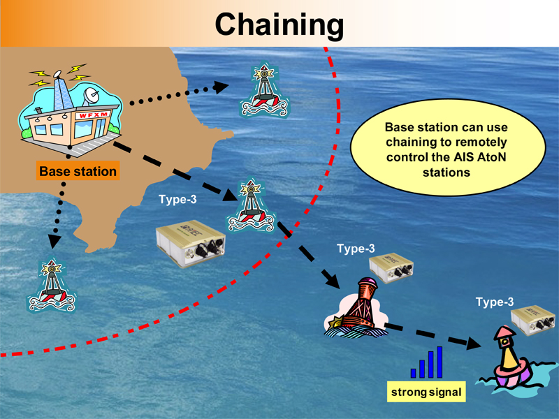 AIS Aids to Navigation Alltek