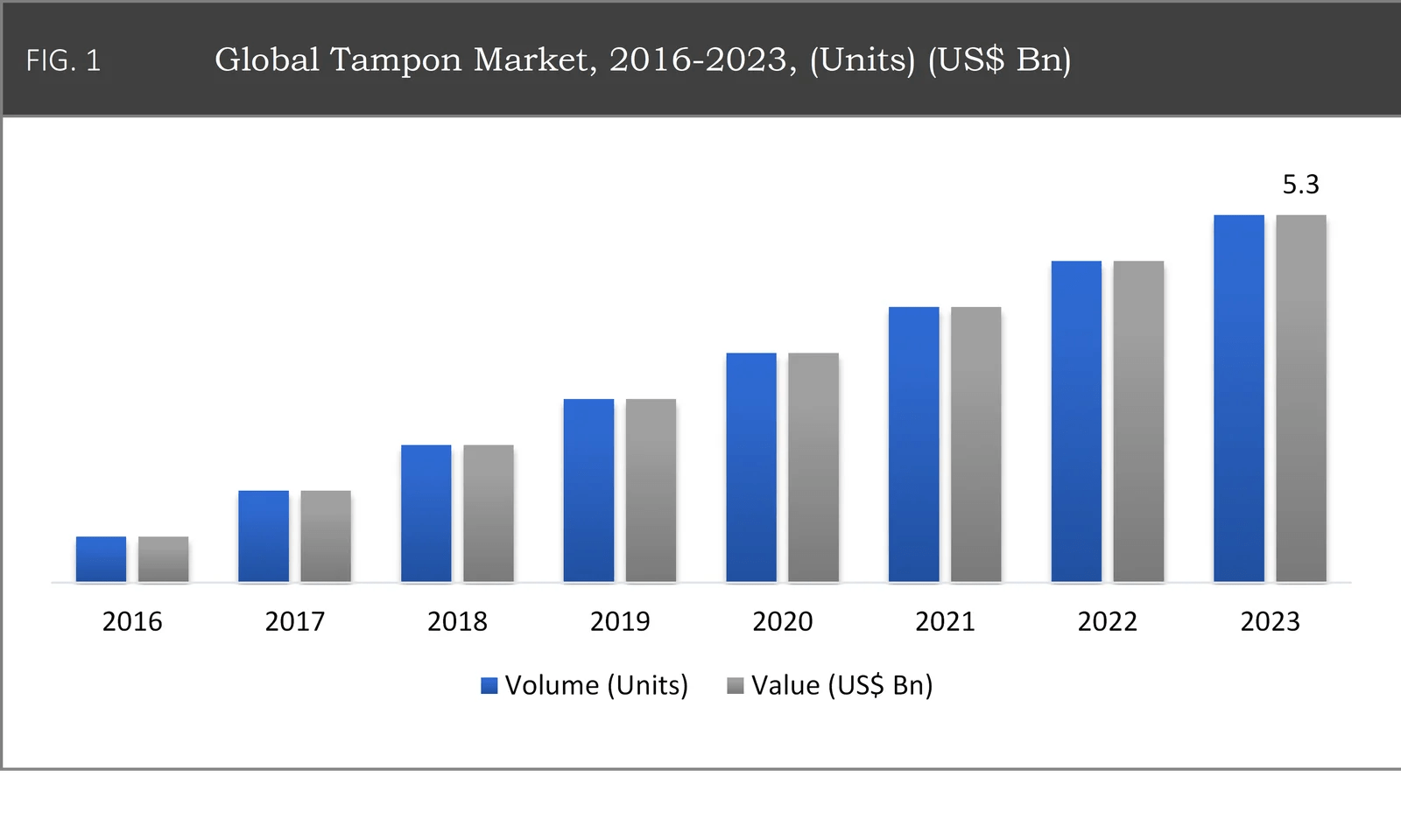 Tampon Market Analysis, Size Share, Industry Segments, Applications