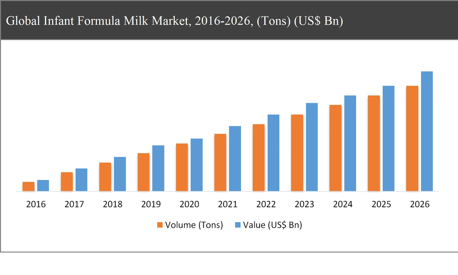 Global Infant Formula Milk Market, 20162026 AllTheResearch