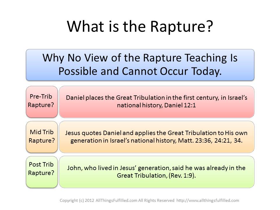 What Is the Rapture?