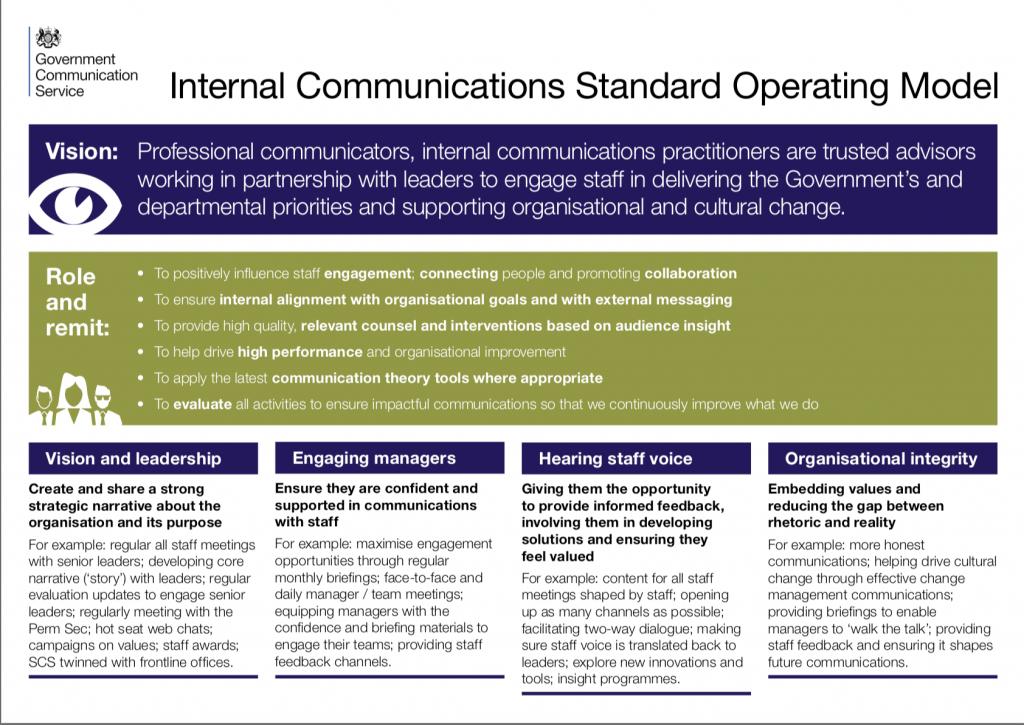 How to write an Internal Communication vision All Things IC