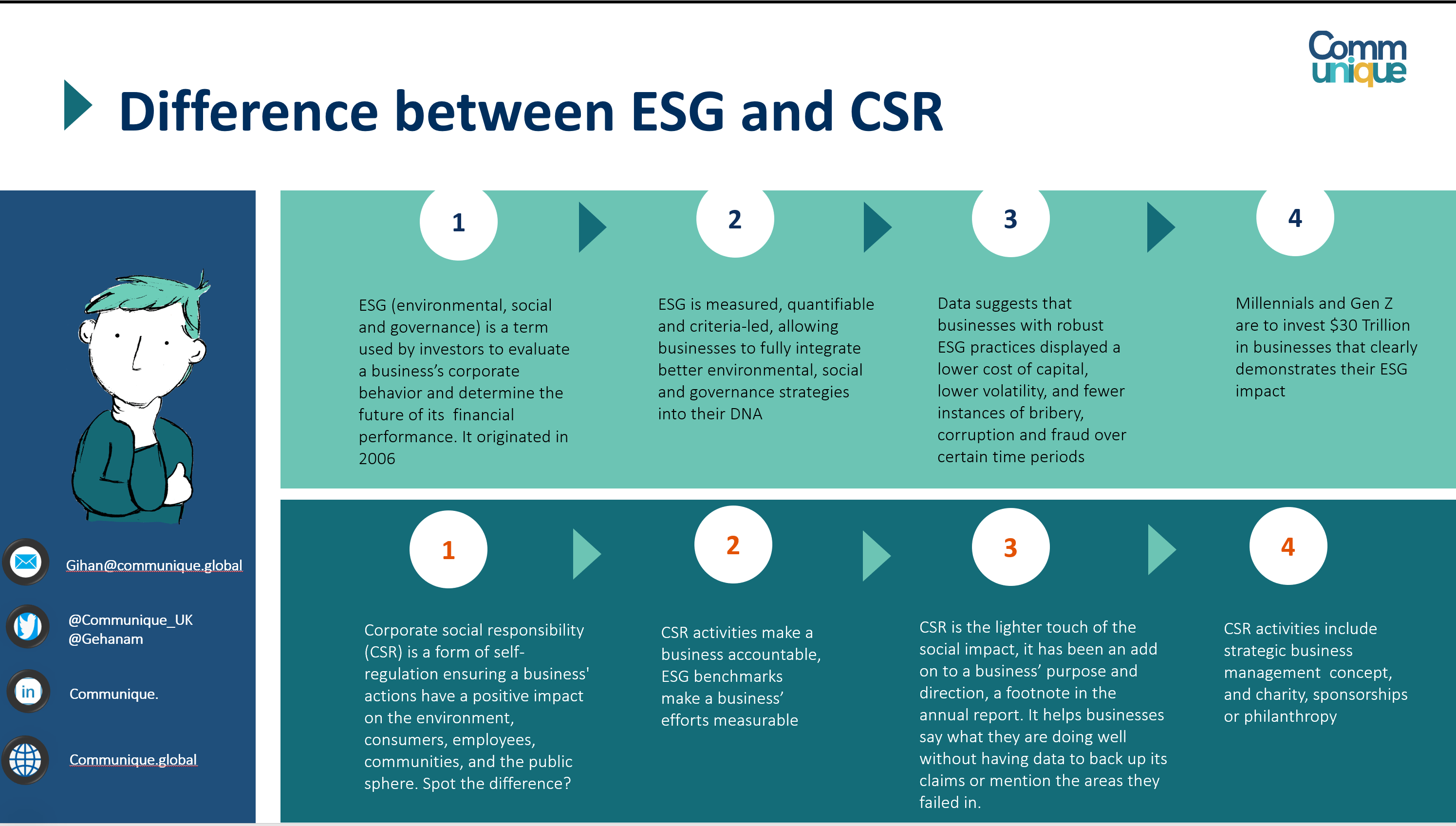 What is ESG and how does it differ from CSR? All Things IC