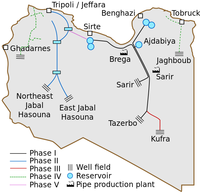 Great ManMade River Alluring World