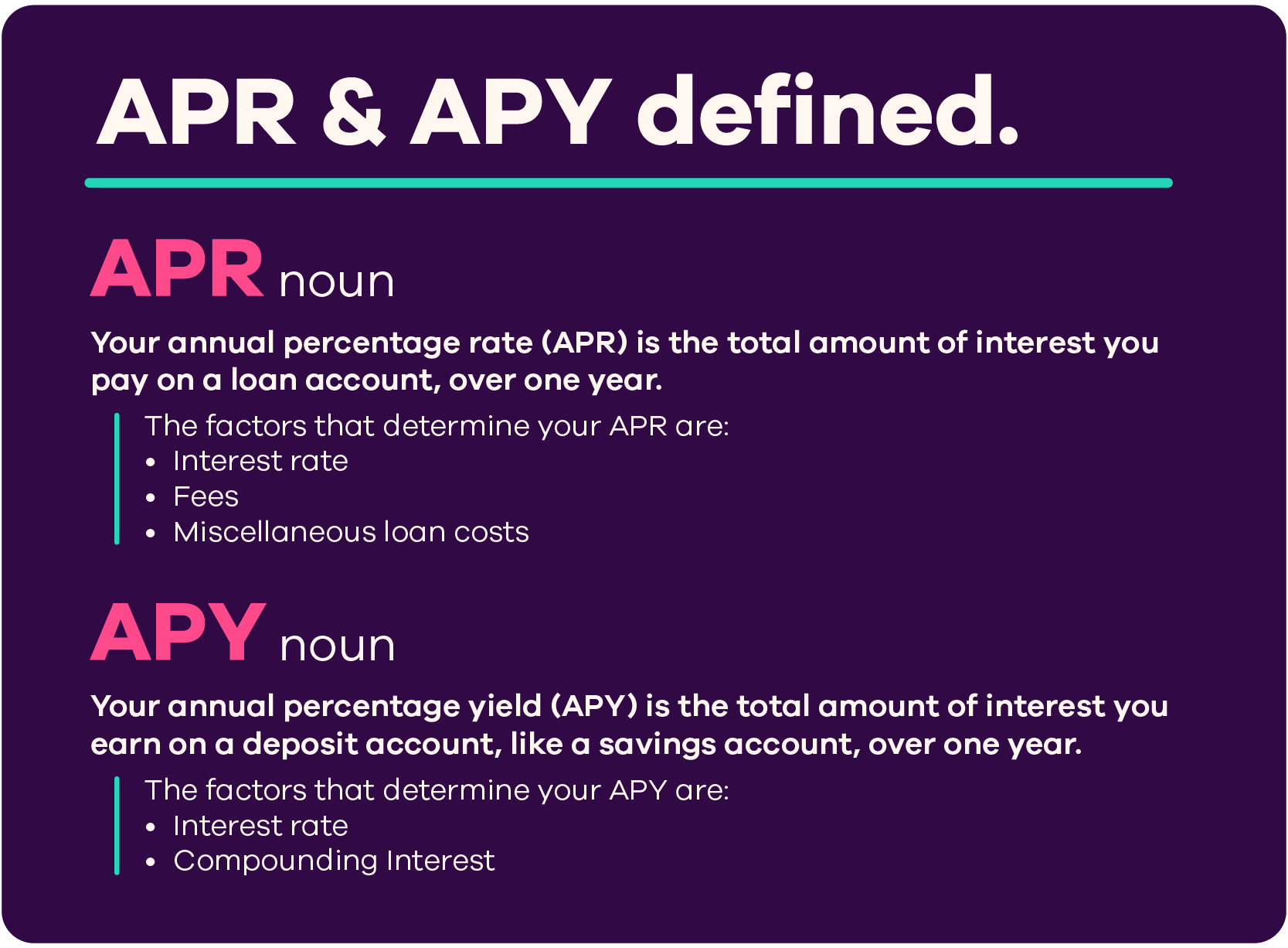 APR vs. APY What’s the difference? Ally