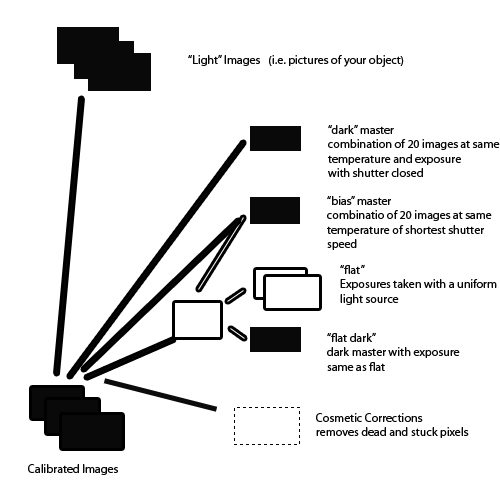 Sample Workflow