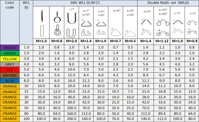 Polyester Round sling Al Manar Eastern Factory