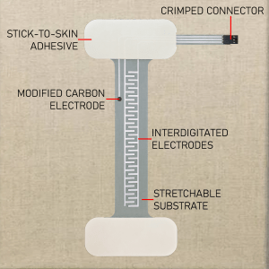 Stretchable & Conformable Printed Electronics