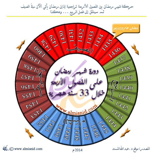 متى يبدأ فصل الشتاء كم باقي على الشتاء