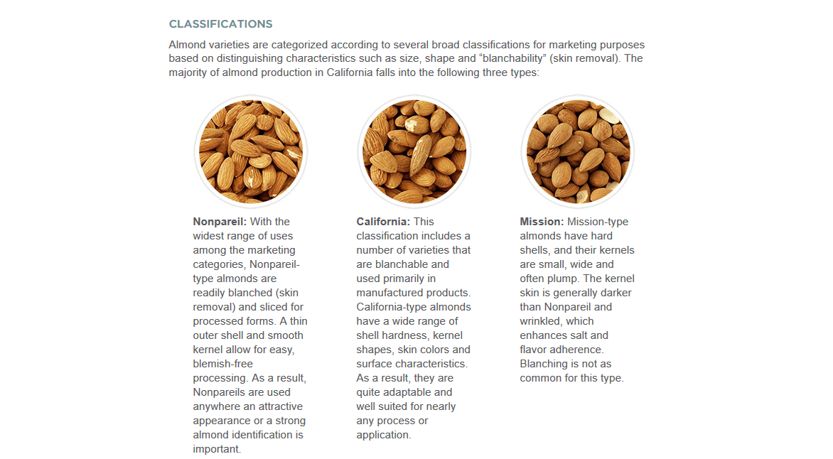 Variety California Almonds Your Favorite Easy Snack