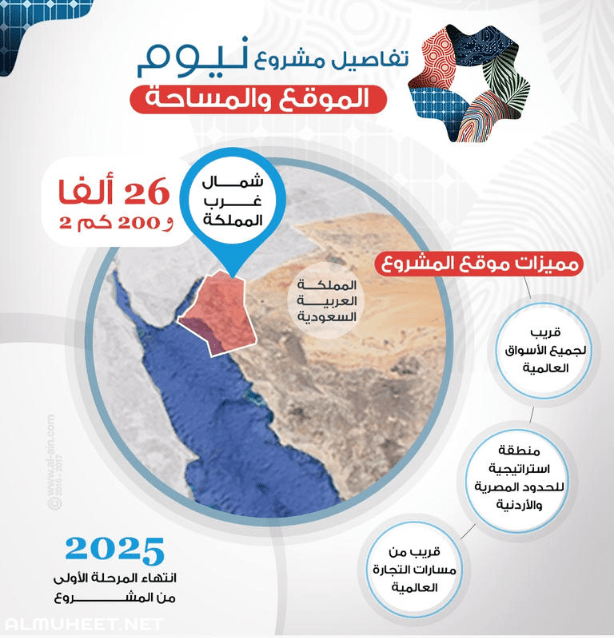 خريطة موقع مشروع نيوم موقع المحيط