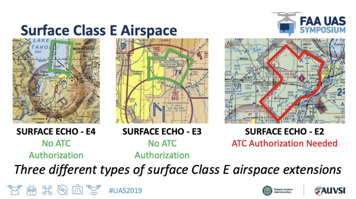 Class G Airspace Boundries