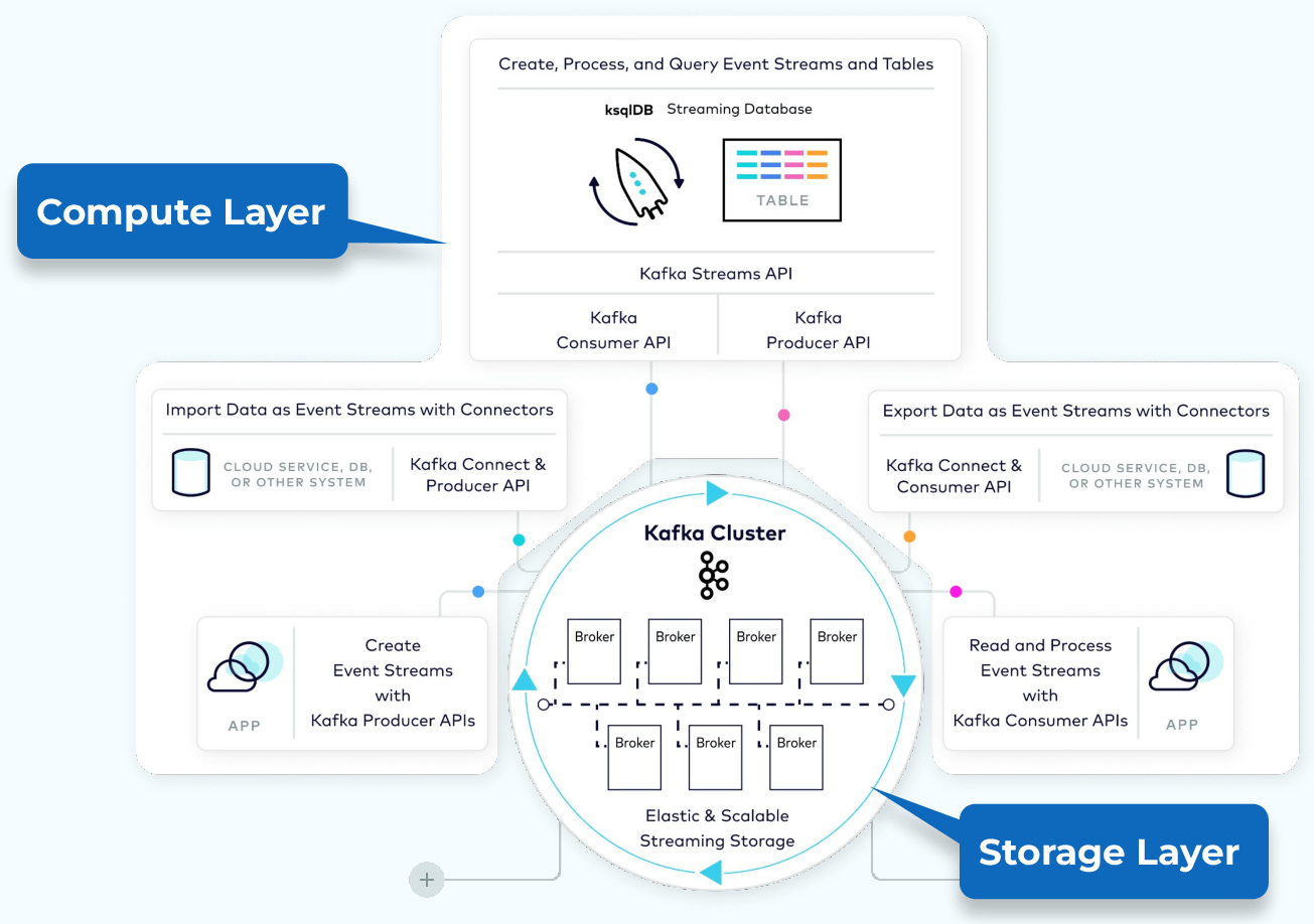 Apache Kafka vs Azure Event Hubs which one to use?