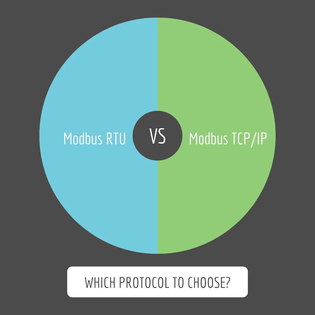 Modbus RTU vs Modbus TCP/IP Protokol Mana yang Harus Dipilih? Alotcer