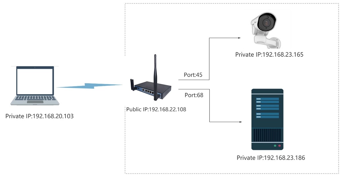 How Do I Configure Port Mapping Rules on Alotcer AR7000 Router? Alotcer