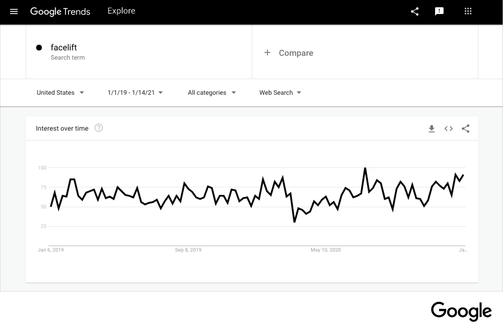 Is Vertical Restore 2021’s Most Promising Procedure? Alphabeautics