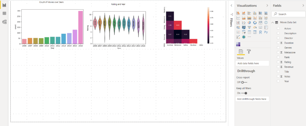 Data Visualization in Power BI using Python Top Microsoft Dynamics