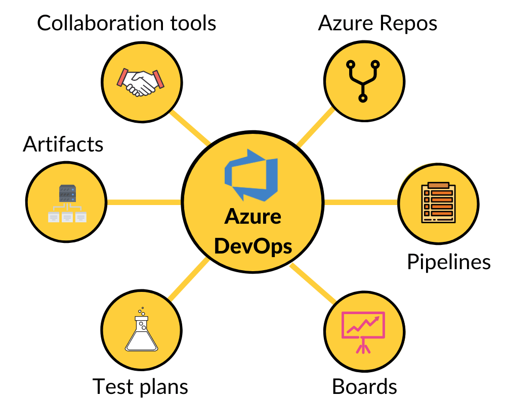 Azure DevOps Managed Services Microsoft Azure DevOps Consulting in