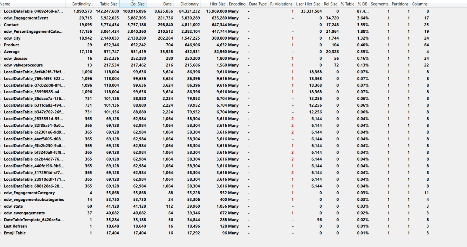 How to Reduce Dataset Size in Microsoft Power BI?