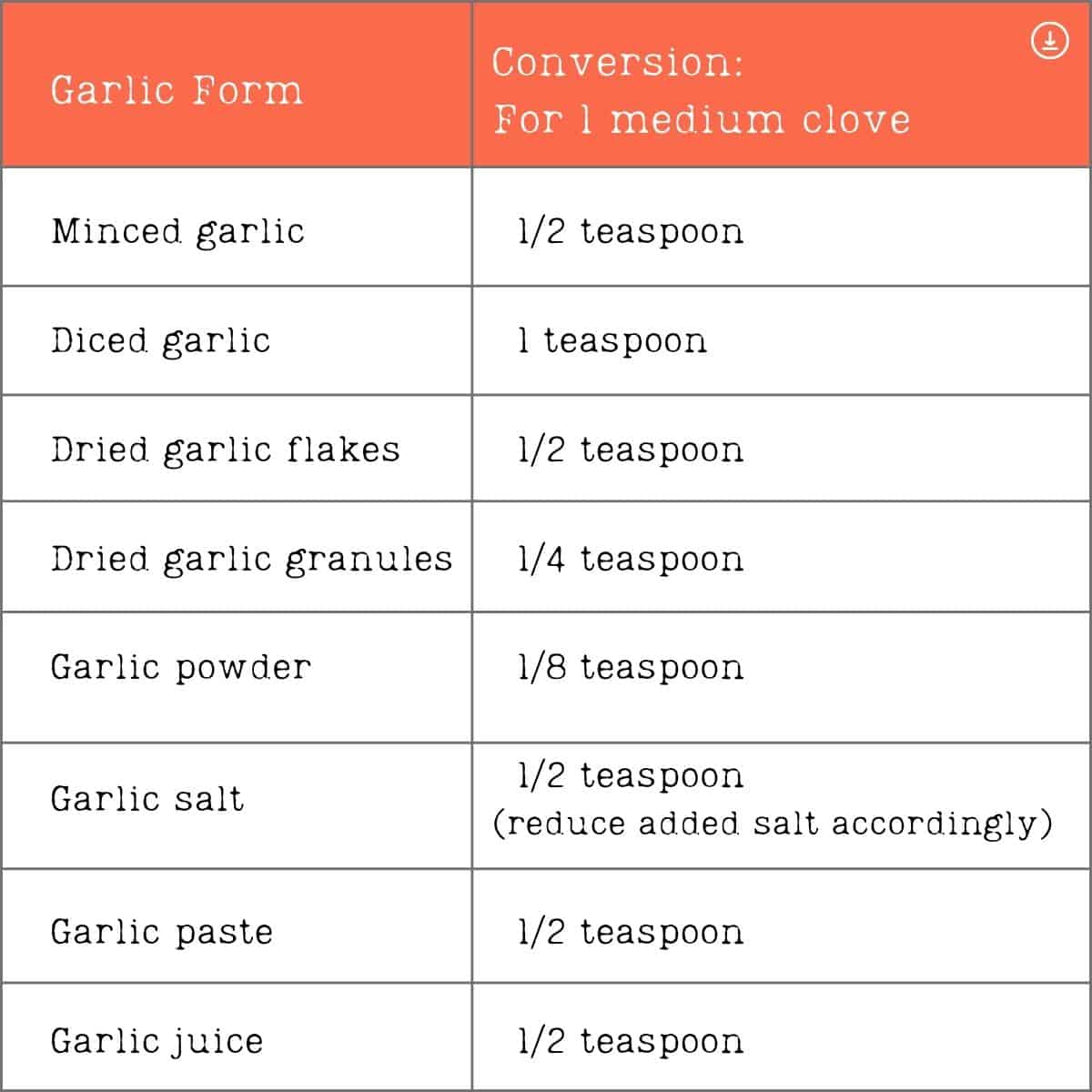 Two Cloves Of Minced Garlic