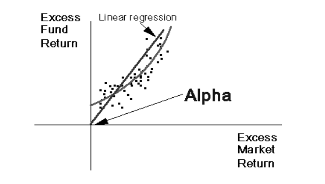 How to calculate Alpha of your portfolio AlphaGamma