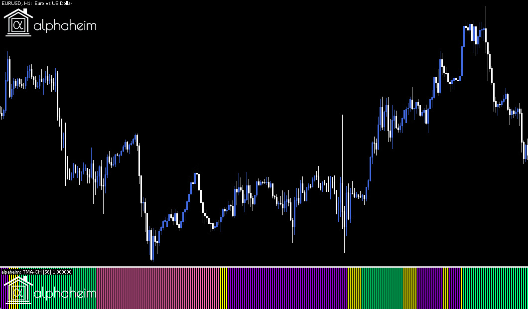 Triangular Moving Average TMA Indicator alphaheim