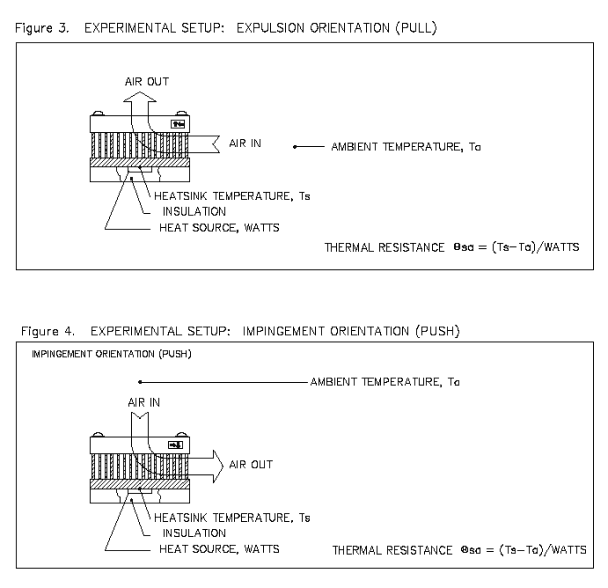 Technical Information Measurement & Calculations