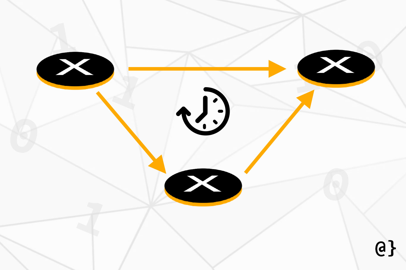 Types of Network Delays αlphαrithms