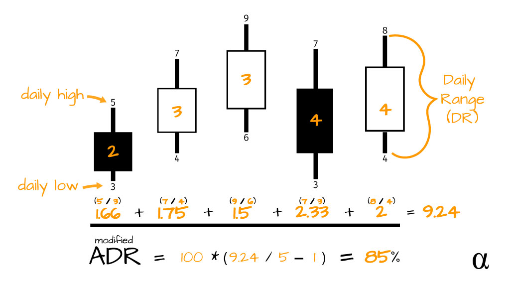 best stock average down calculator Reatha Kidd