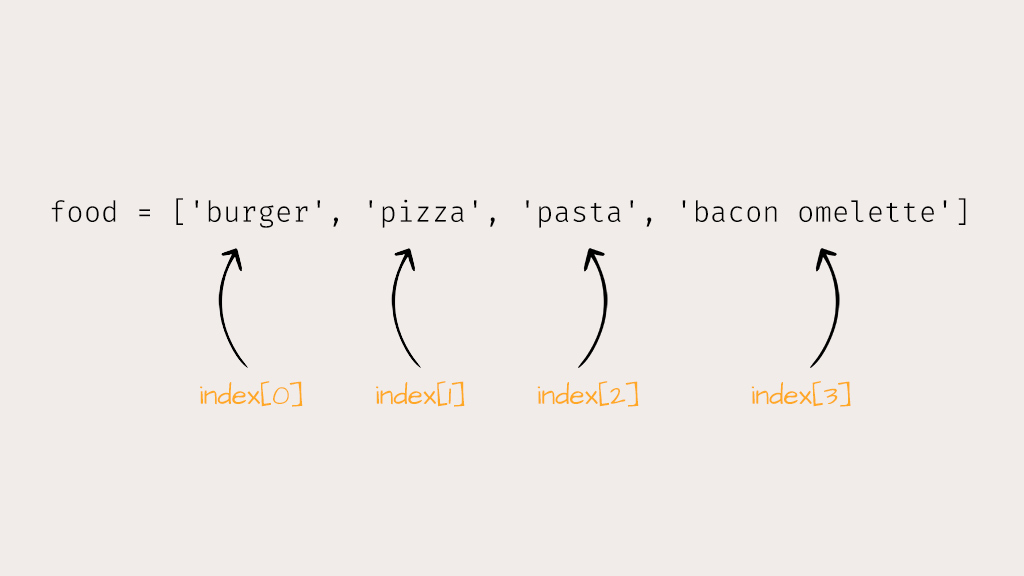 13 Ways to Loop Through a List in Python [Examples Included] αlphαrithms