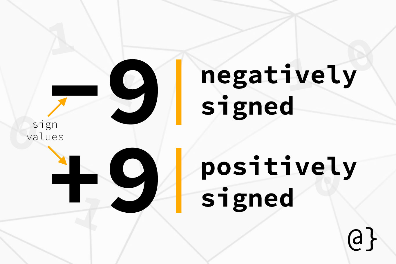 Numerical Representation in Computing αlphαrithms