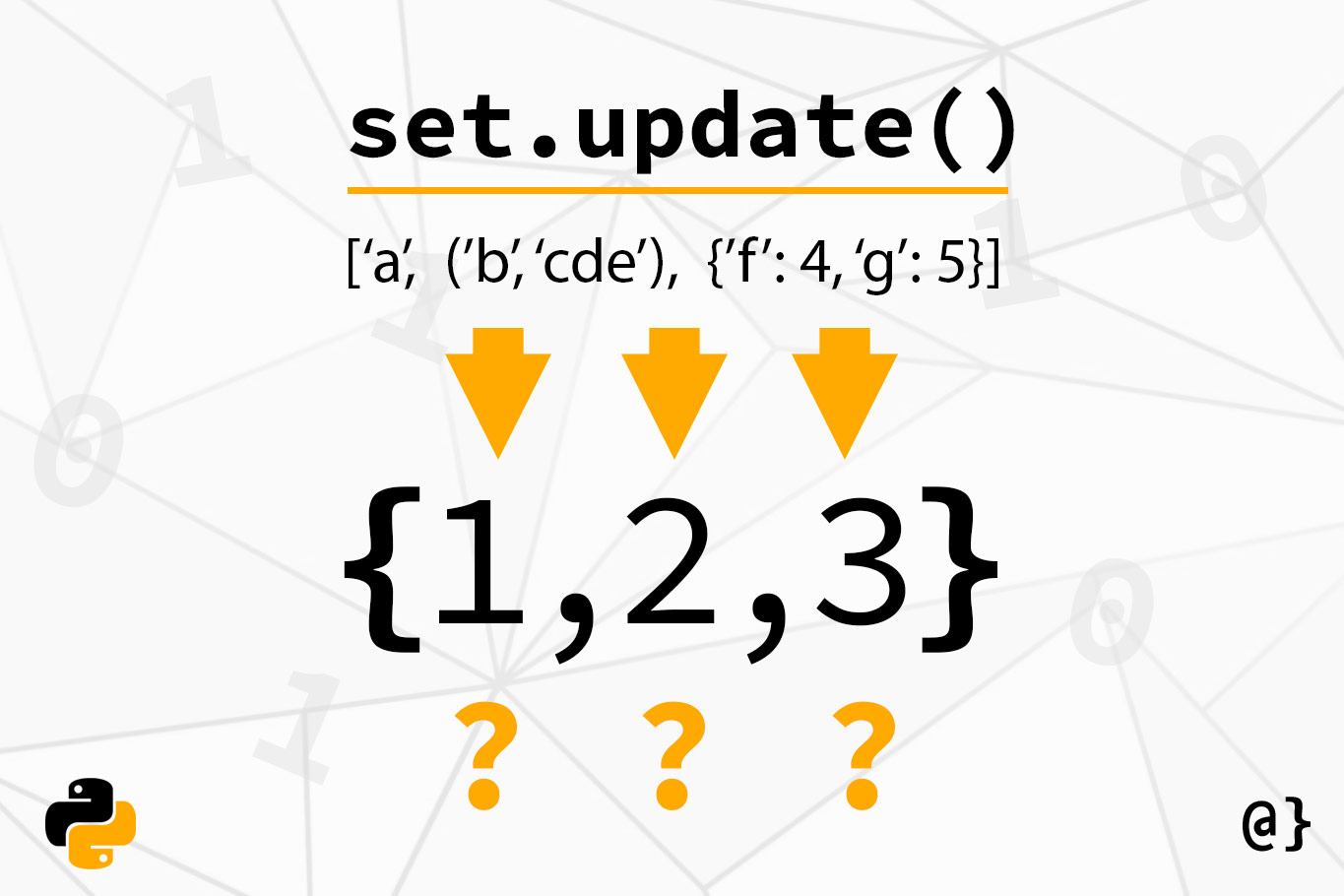 Using Python's set.update() Method for Fun & Profit αlphαrithms