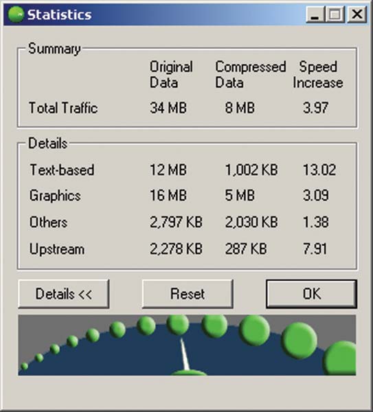 Dialup on speed