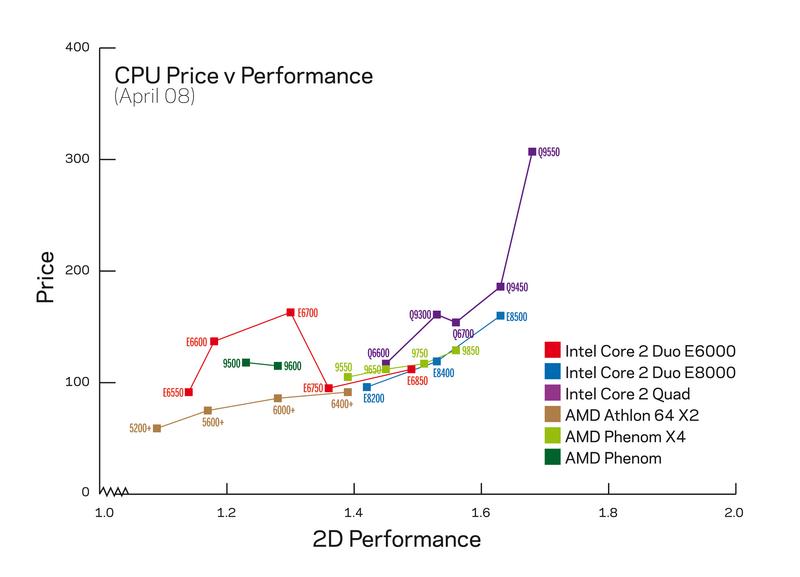 Amd Phenom X4 Review