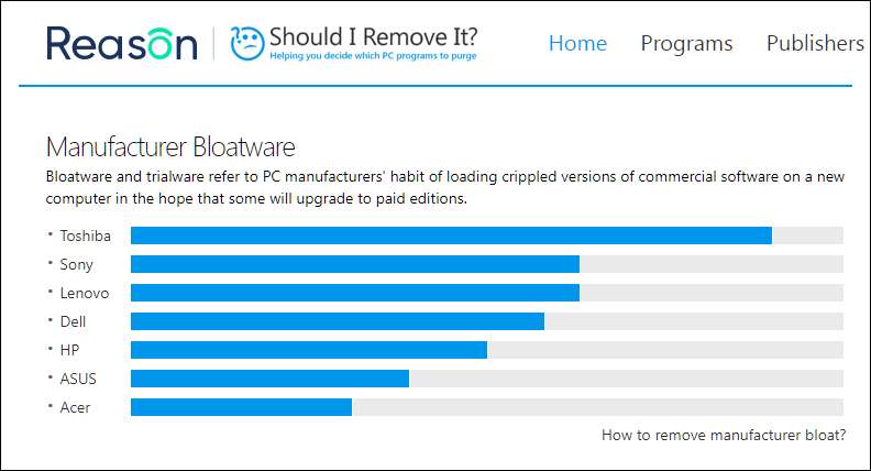 Hp Bloatware List 2023 The Best Windows Bloatware Programs To Uninstall