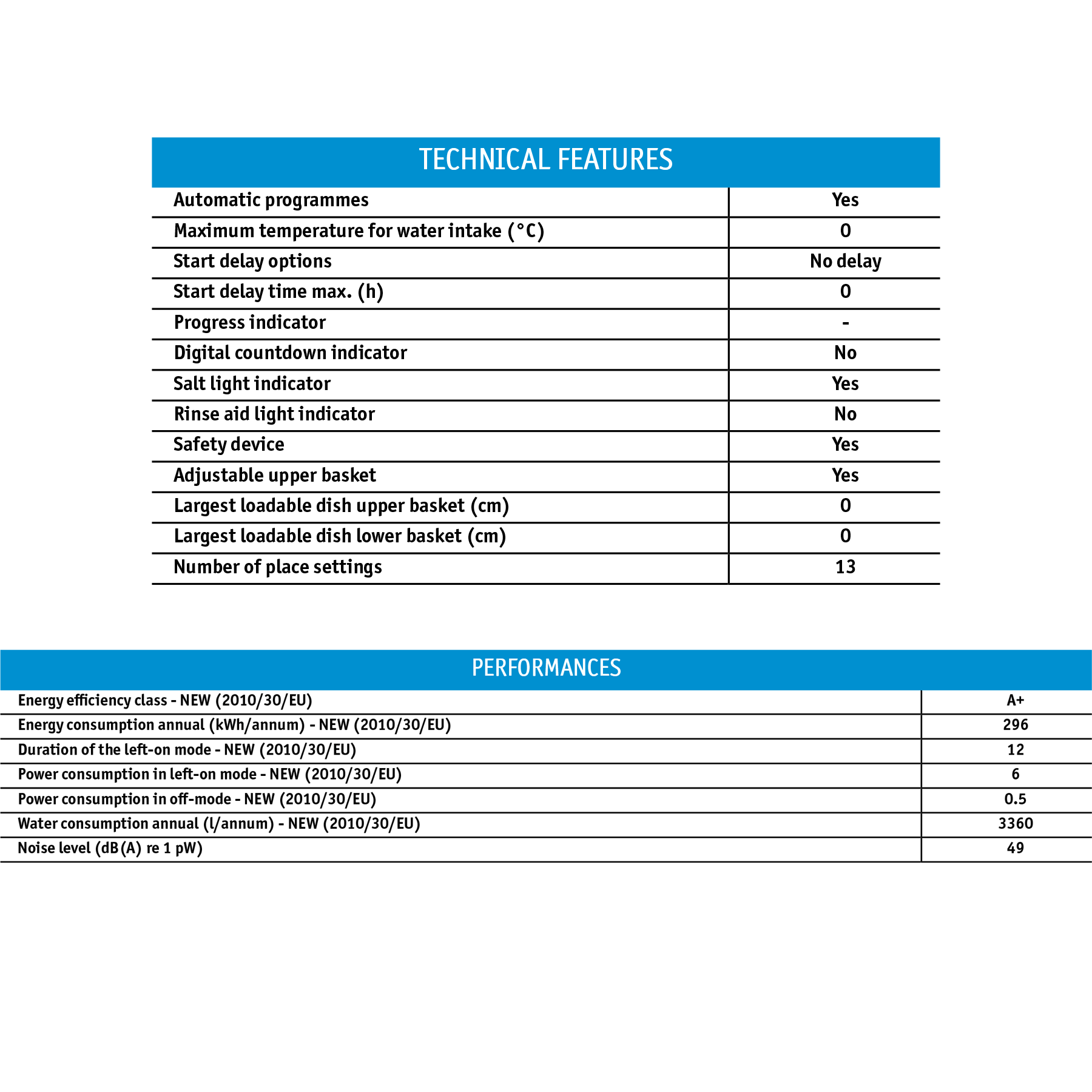INDESIT Builtin Dishwasher DIE2B19UK Al Salam Kitchen ET