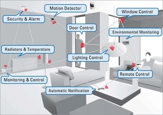 Building Automation System/HVAC Control System Alseel Technical Systems