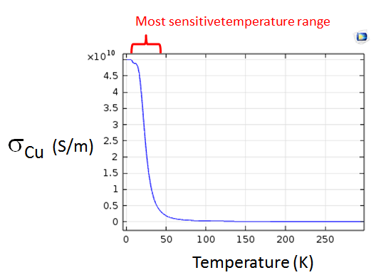 Computational Model for Bolometer Design AltaSim Technologies, LLC
