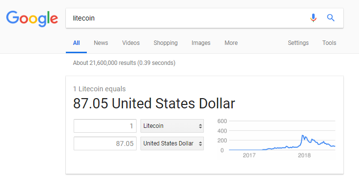 Google Adds Litecoin, Ethereum, And Bitcoin Cash To Its Currency