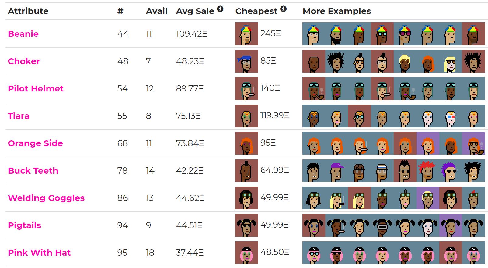 CryptoPunks NFTs That Made History Bitcoin & Crypto Guide Altcoin Buzz