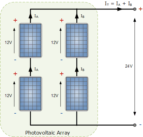 Current Solar System Configuration