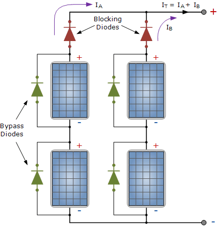 Photovoltaic Array or Solar Array uses PV Solar Panels