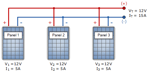 How to Connect Solar Panels in Parallel to Increase Current